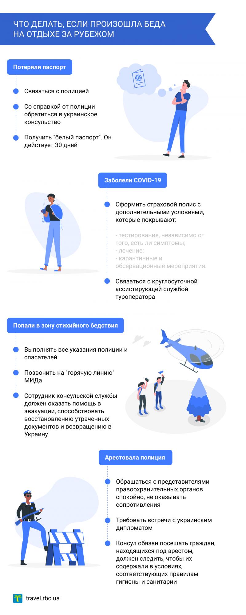 Обокрали, оставили без денег прямо во время отпуска: кто может помочь